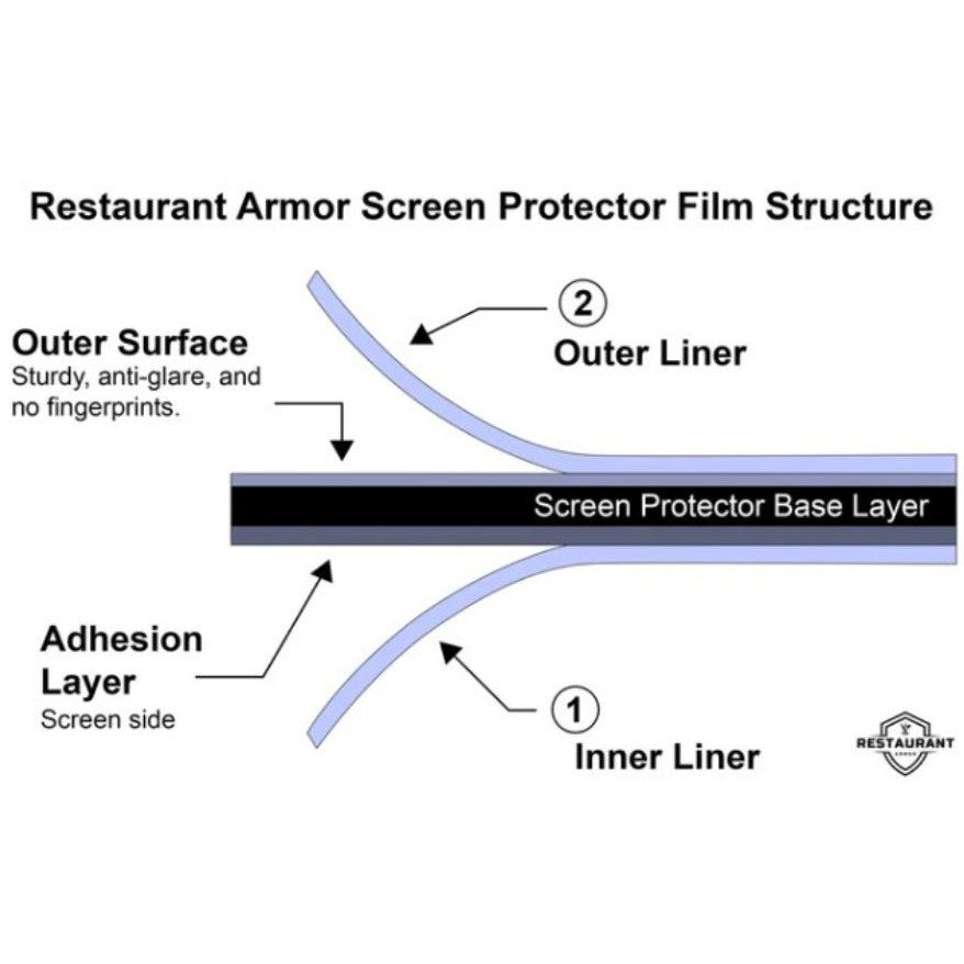 Toast Go 2 Screen Protector | Tempered Glass Shield for Toast POS Handheld