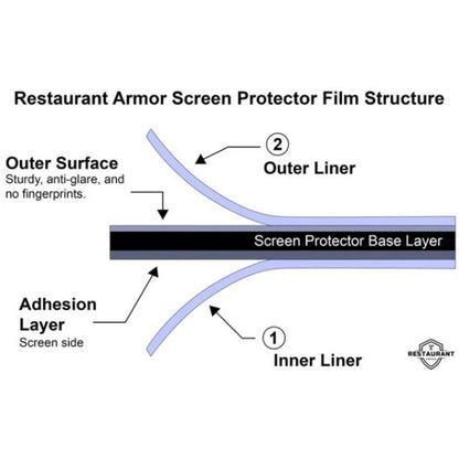 Toast Go 2 Screen Protector | Tempered Glass Shield for Toast POS Handheld